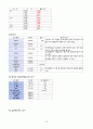 당뇨병(DM/Diabetes Mellitus)환자에 대한 Case Study  12페이지