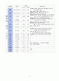 당뇨병(DM/Diabetes Mellitus)환자에 대한 Case Study  13페이지