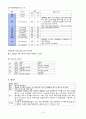 당뇨병(DM/Diabetes Mellitus)환자에 대한 Case Study  14페이지