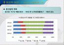 능동적복지를 실현하는 복지정책의 추진방향 5페이지