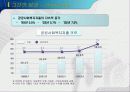 능동적복지를 실현하는 복지정책의 추진방향 9페이지