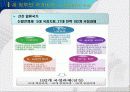 능동적복지를 실현하는 복지정책의 추진방향 14페이지