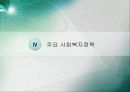 능동적복지를 실현하는 복지정책의 추진방향 17페이지