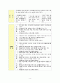 중2 기술가정 의복단원 지도안 5페이지
