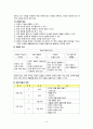 중2 기술가정 의복단원 지도안 10페이지
