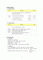 중2 기술가정 의복단원 지도안 12페이지