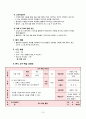 중2 기술가정 의복단원 지도안 14페이지