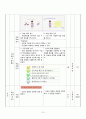 중2 기술가정 의복단원 지도안 16페이지