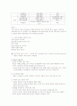 소화기계의 구성 6페이지