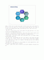 N(네트워크(Network)세대 대하여  9페이지