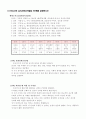 대인관계의 심리학 4페이지