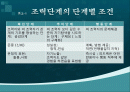 인간관계와의사소통론 2페이지