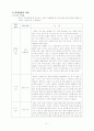 문제행동 사례분석 및 행동수정기법 적용 3페이지