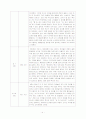 문제행동 사례분석 및 행동수정기법 적용 4페이지