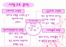 한진택배SWOP, STP,5C  4페이지