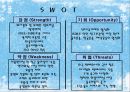 한진택배SWOP, STP,5C  5페이지