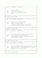 방과후 학교 논술 주간계획서 4~5월분 3페이지