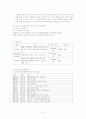 알코올의존증(알코올리즘) case study 8페이지