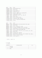 알코올의존증(알코올리즘) case study 9페이지