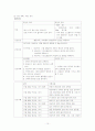 알코올의존증(알코올리즘) case study 10페이지