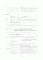 알코올의존증(알코올리즘) case study 12페이지