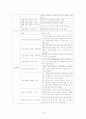 알코올의존증(알코올리즘) case study 13페이지