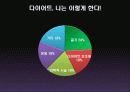 잘못된 다이어트 상식 성공적인 다이어트 10계명 12페이지