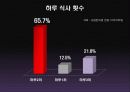 잘못된 다이어트 상식 성공적인 다이어트 10계명 13페이지