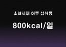 잘못된 다이어트 상식 성공적인 다이어트 10계명 15페이지