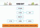 [사회적기업]일하는 공동체 실업극복연대(미래ENT, 두레자원, 미가건축, 삶과환경, 우렁각시 등)를 통한 사회적기업의 소개와 향후전망, 발전 전략 제시 16페이지