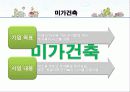 [사회적기업]일하는 공동체 실업극복연대(미래ENT, 두레자원, 미가건축, 삶과환경, 우렁각시 등)를 통한 사회적기업의 소개와 향후전망, 발전 전략 제시 19페이지