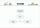 [사회적기업]일하는 공동체 실업극복연대(미래ENT, 두레자원, 미가건축, 삶과환경, 우렁각시 등)를 통한 사회적기업의 소개와 향후전망, 발전 전략 제시 21페이지