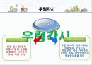 [사회적기업]일하는 공동체 실업극복연대(미래ENT, 두레자원, 미가건축, 삶과환경, 우렁각시 등)를 통한 사회적기업의 소개와 향후전망, 발전 전략 제시 25페이지