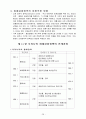 화폐금융론 28페이지