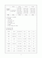 고빌리루빈혈증 간호과정 17페이지