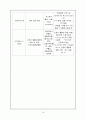 고빌리루빈혈증 간호과정 20페이지