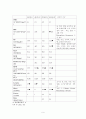 A형간염 case study 9페이지