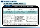 (A+자료) 친환경 자전거 관광교통전략을 통한 활성화 방안 조사분석 15페이지