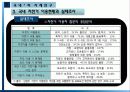 (A+자료) 친환경 자전거 관광교통전략을 통한 활성화 방안 조사분석 16페이지