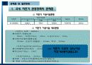 (A+자료) 친환경 자전거 관광교통전략을 통한 활성화 방안 조사분석 20페이지