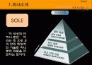 기계제작법 실습 ( 드라이기 해부 도면 및 각 부서별 영업 및 소개 ) 3페이지