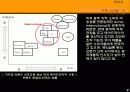 기계제작법 실습 ( 드라이기 해부 도면 및 각 부서별 영업 및 소개 ) 9페이지