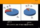기계제작법 실습 ( 드라이기 해부 도면 및 각 부서별 영업 및 소개 ) 11페이지