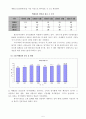 유통점의 비교논의 6페이지