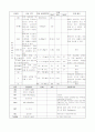 내과case  CHF 입니다. 7페이지