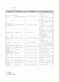 내과case  CHF 입니다. 9페이지