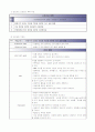 내과case  CHF 입니다. 10페이지