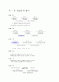 관리회계 4,5,7장 연습문제 답 24페이지