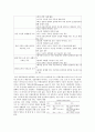국내 조류 인플루엔자의 국내 유입 시나리오 작성 7페이지