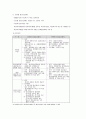 정신보건센터의 역할,개념,사업내용,운영내용,현황 5페이지